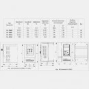 1-fazowy falownik 0,7kW 230VAC FA-1F007 F&F
