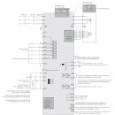 Trójfazowy falownik 132 kW MD520-4T132S-INT Inovance