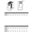 Falownik wektorowy 2,2kW 3-fazowy 400VAC LG LSLV0022-S100-4EXFNS