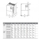 Falownik wektorowy 18,5kW 3-fazowy 400VAC LG LSLV0185-S100-4EXFNS