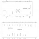Falownik Sinamics G120C 6SL3210-1KE11-8UF2 Siemens 3-fazowy o mocy 0,37/0,55 kW