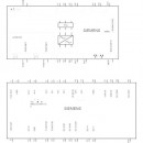 Falownik Sinamics G120C 6SL3210-1KE12-3AF2 Siemens 3-fazowy o mocy 0,55/0,75 kW