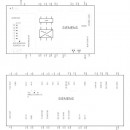 Falownik Sinamics G120C 6SL3210-1KE12-3AP2 Siemens 3-fazowy o mocy 0,55/0,75 kW