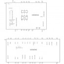 Falownik Sinamics G120C 6SL3210-1KE15-8AB2 Siemens 3-fazowy o mocy 1,5/2,2 kW