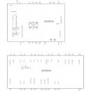 Falownik Sinamics G120C 6SL3210-1KE17-5UB1 Siemens 3-fazowy o mocy 2,2/3,0 kW