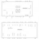 Falownik Sinamics G120C 6SL3210-1KE18-8AF1 Siemens 3-fazowy o mocy 3,0/4,0 kW