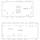 Falownik Sinamics G120C 6SL3210-1KE21-7AF1 Siemens 3-fazowy o mocy 5,5/7,5 kW