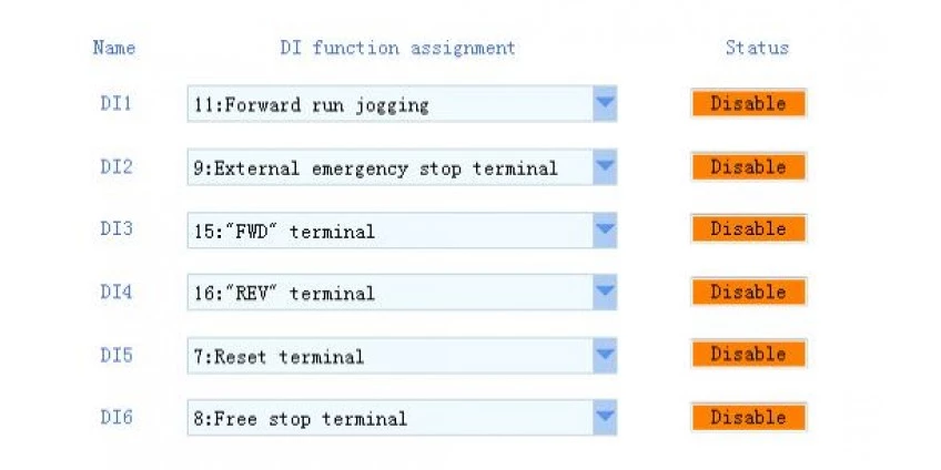 Falownik Eura E810 – wstępna konfiguracja i programowanie